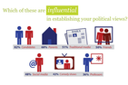 Survey for Voting Young
